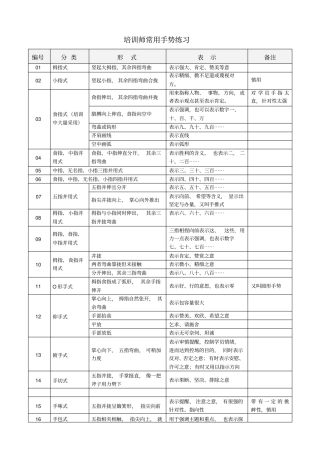 培训中常用的30种手势