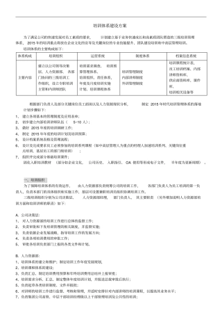 培训体系建立方案