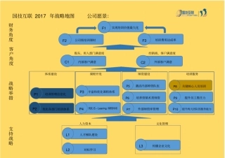 培训体系战略规划