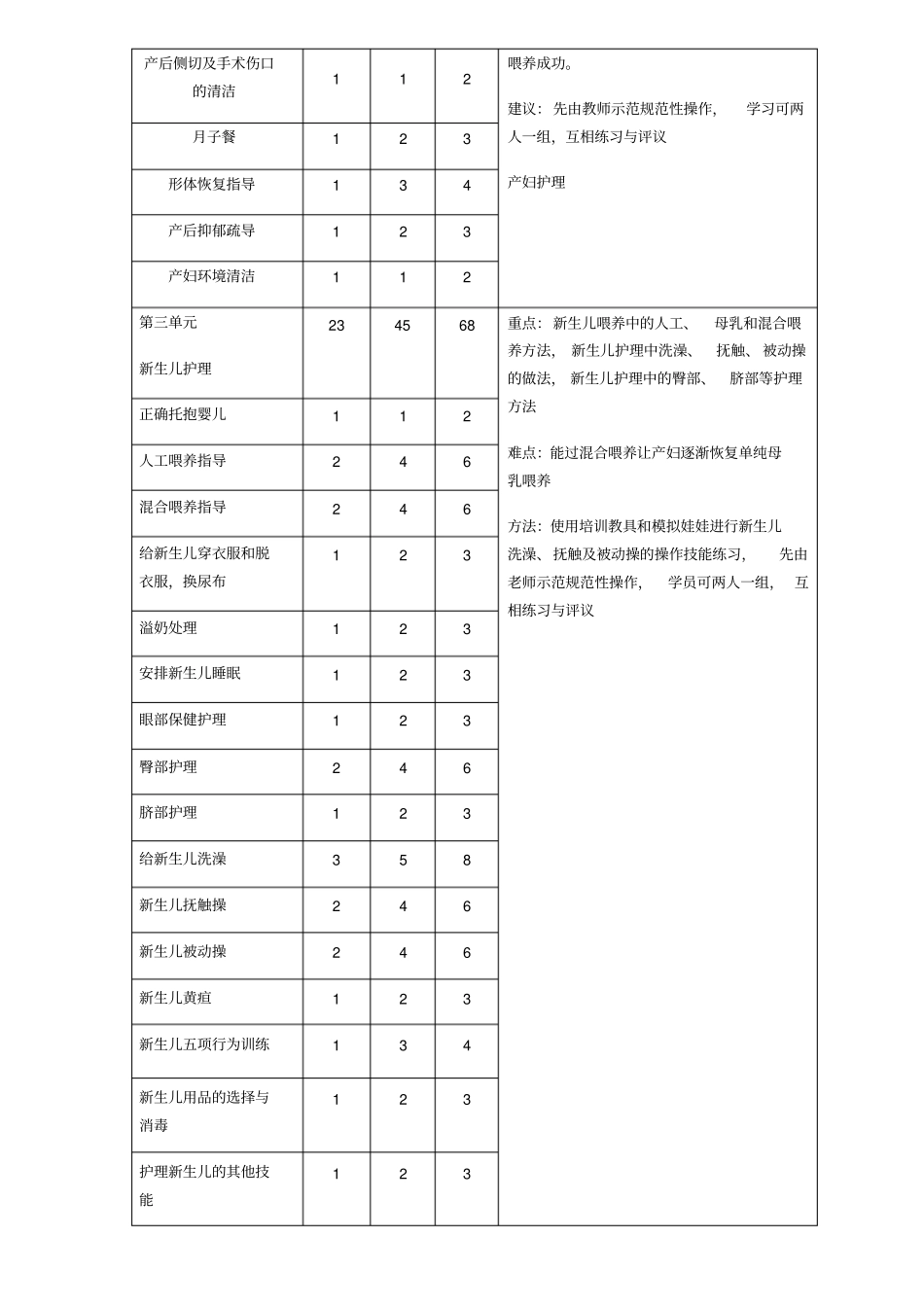 培训大纲教材_第2页