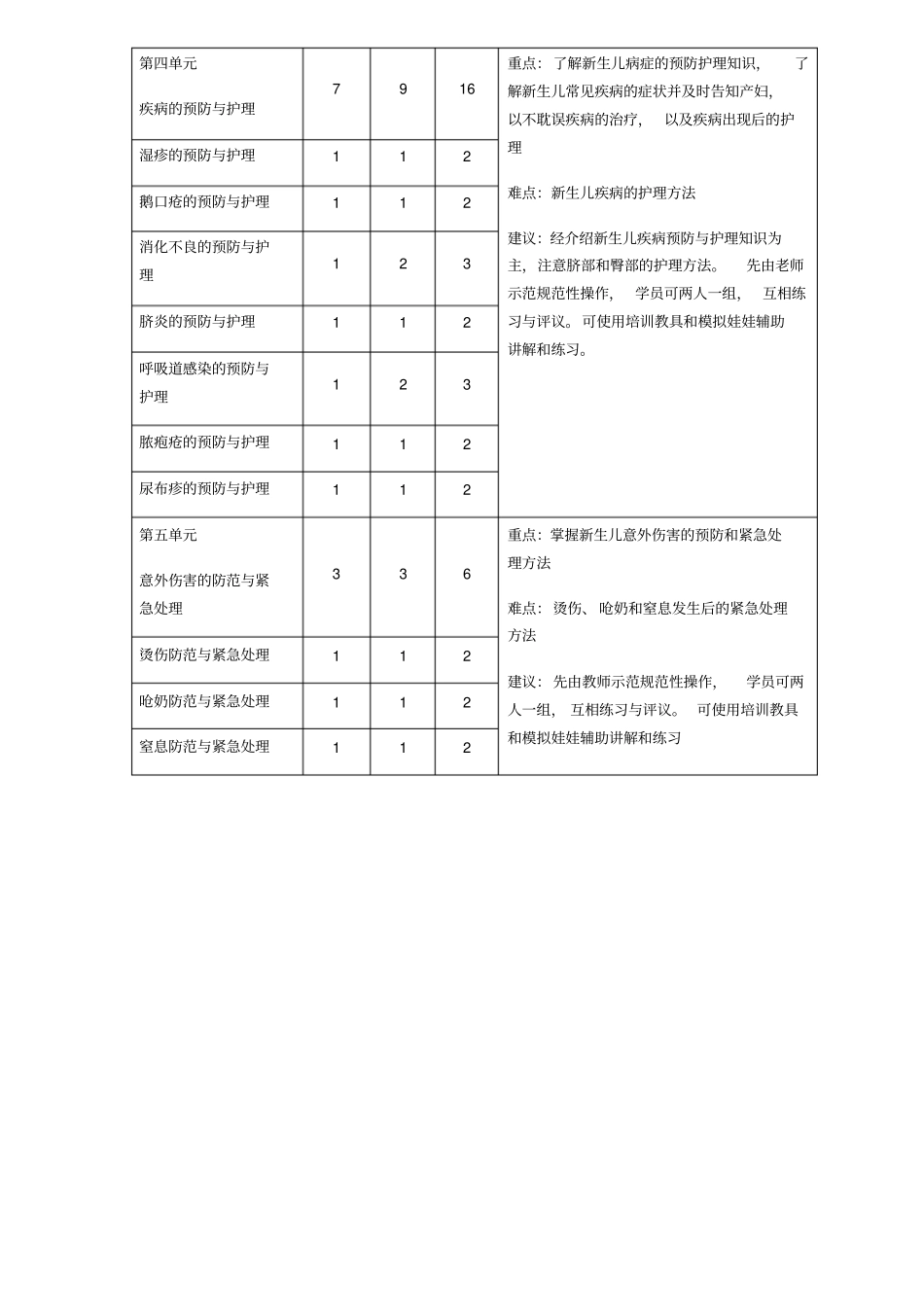 培训大纲教材_第3页