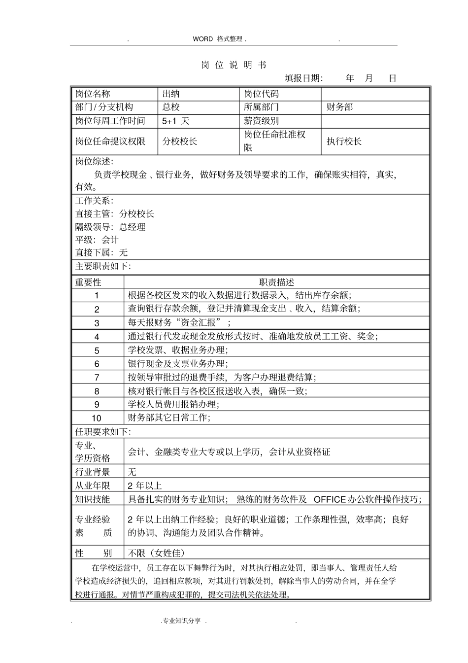 培训学校各岗位职责说明书4189_第1页