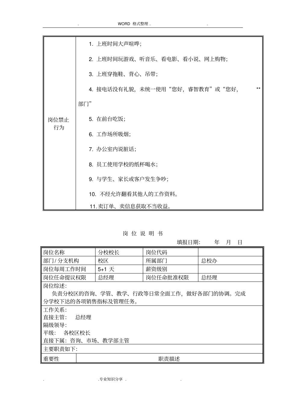 培训学校各岗位职责说明书4189_第2页
