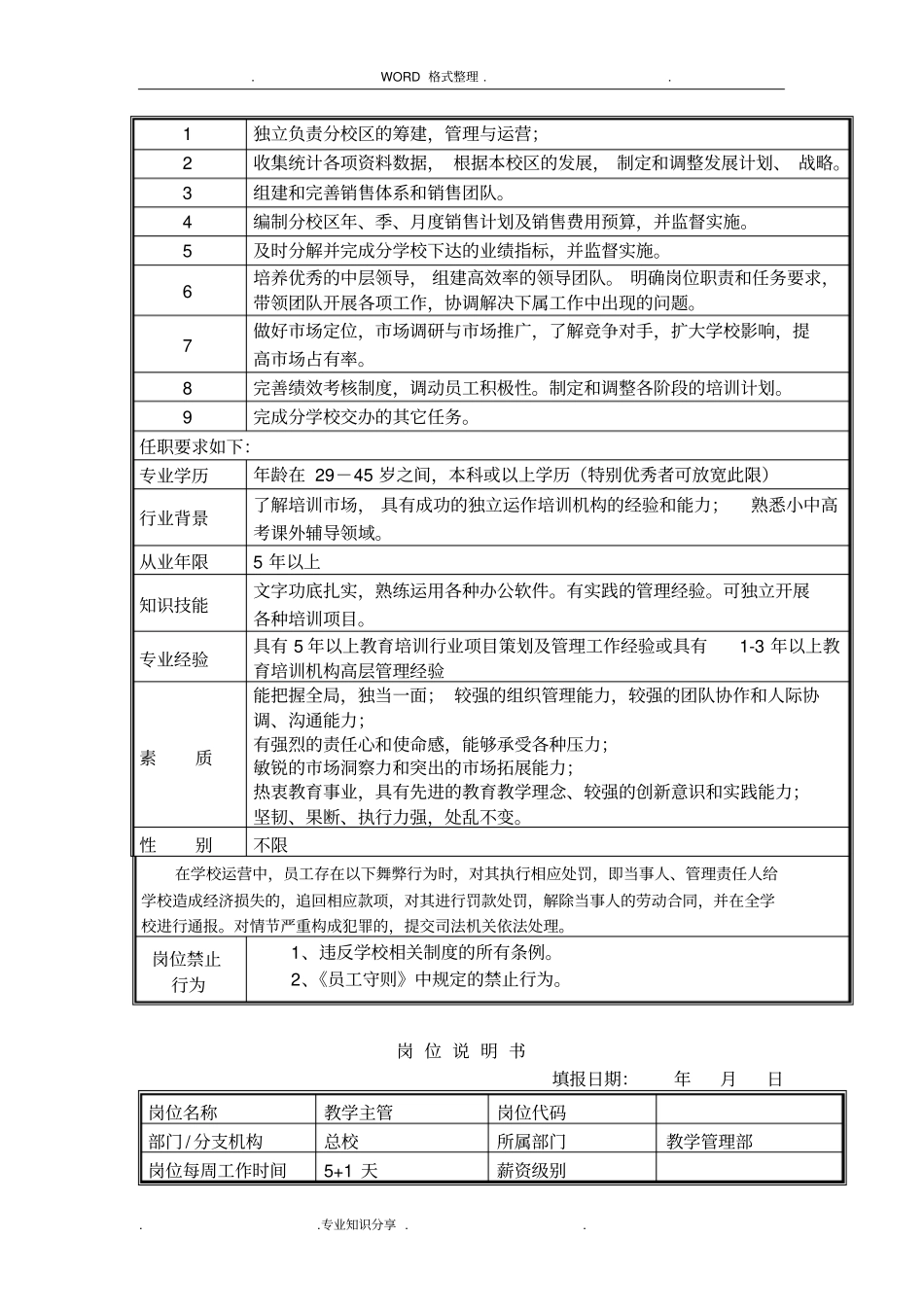 培训学校各岗位职责说明书4189_第3页