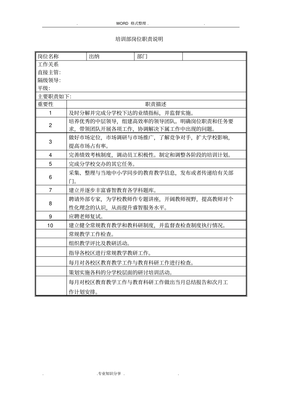 培训学校各岗位职责说明书模板_第1页