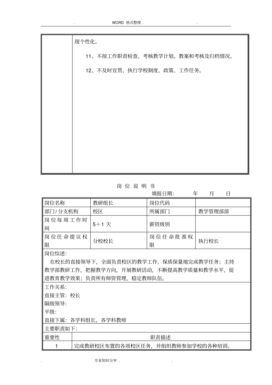 培训学校各岗位职责说明书模板_第3页