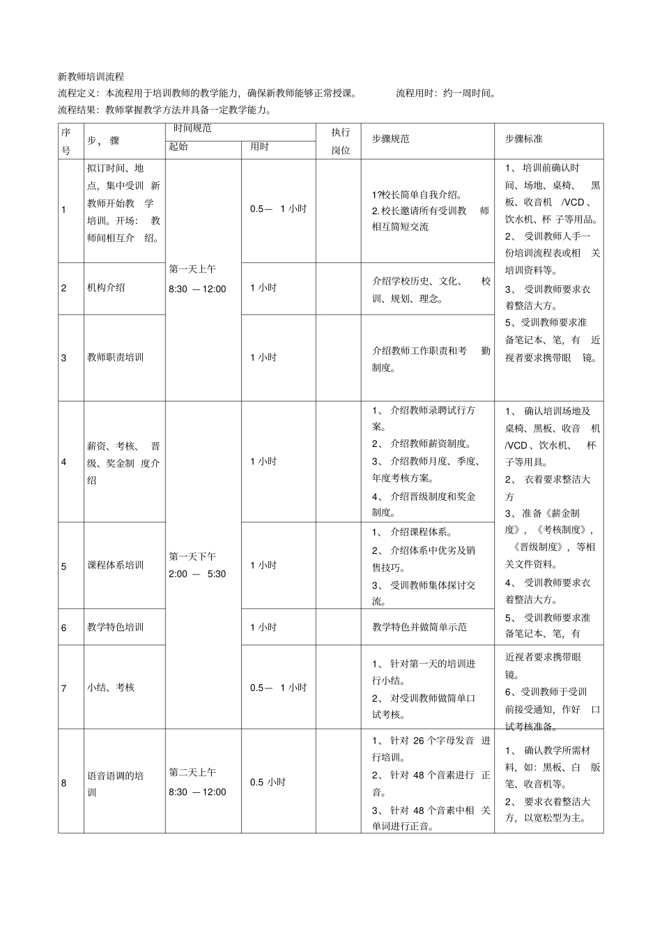 培训学校新老师培训流程_第1页