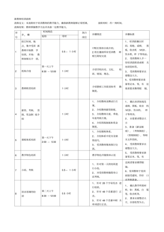 培训学校新老师培训流程