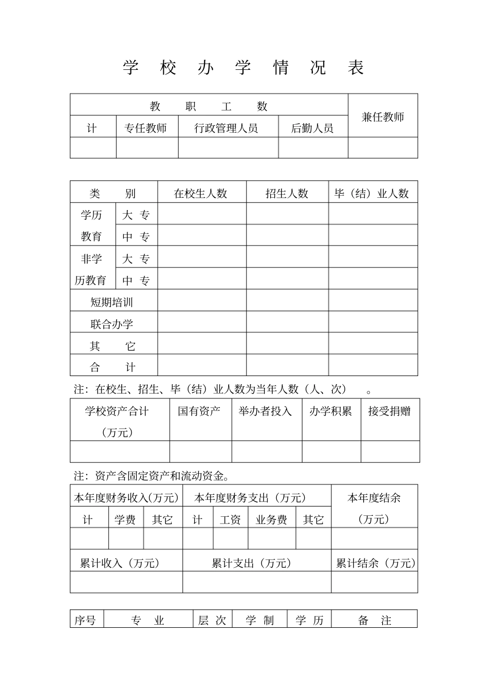 培训学校年检申报表样本_第3页