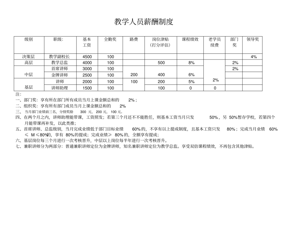 培训学校薪资制度及晋升标准修订_第3页
