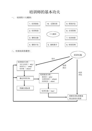 培训师的基本功夫