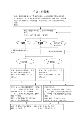 培训工作流程