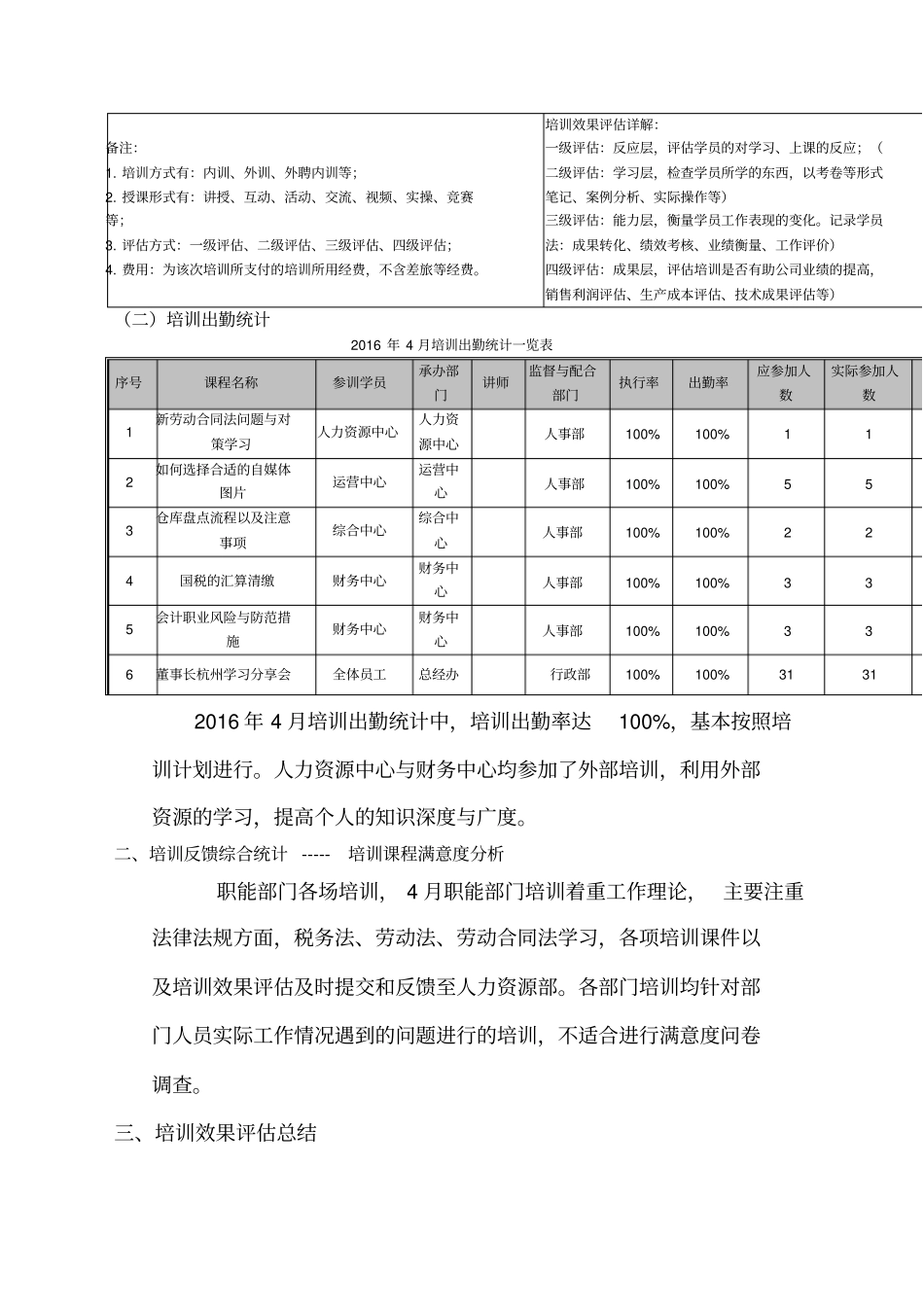 培训效果评价报告_第3页