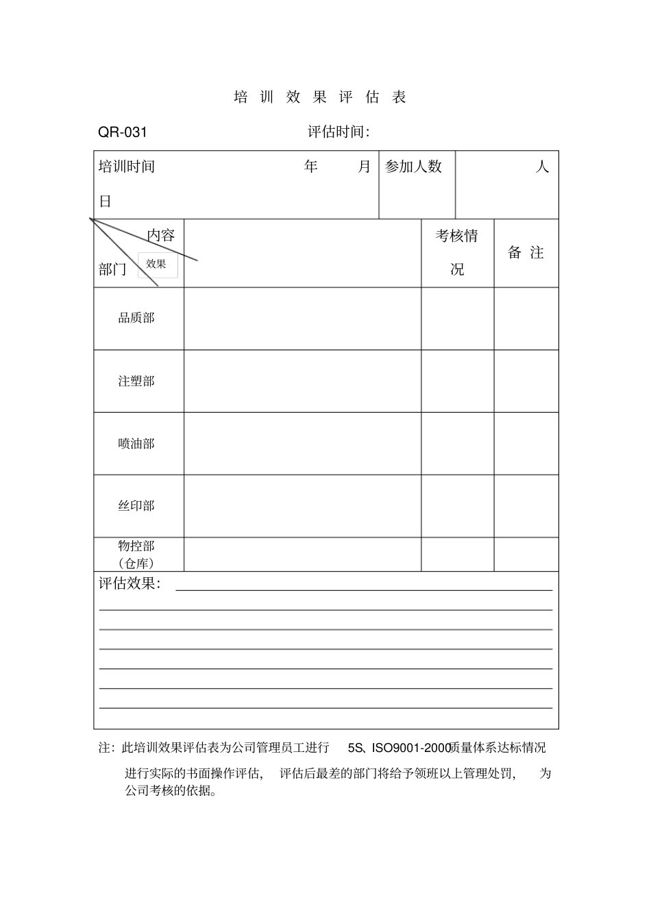 培训效果评价表表格模板、格式_第1页