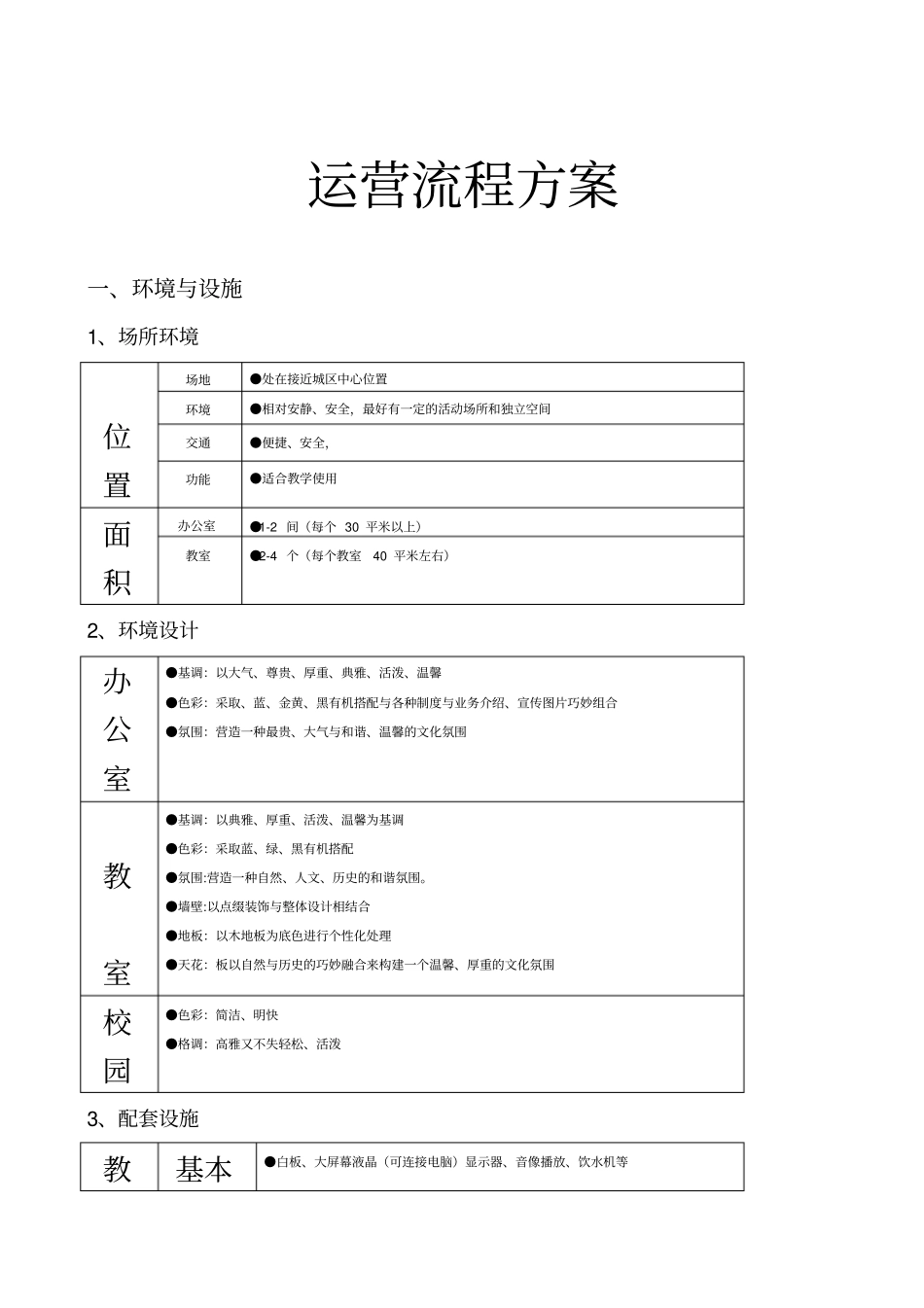培训机构场方案_第2页