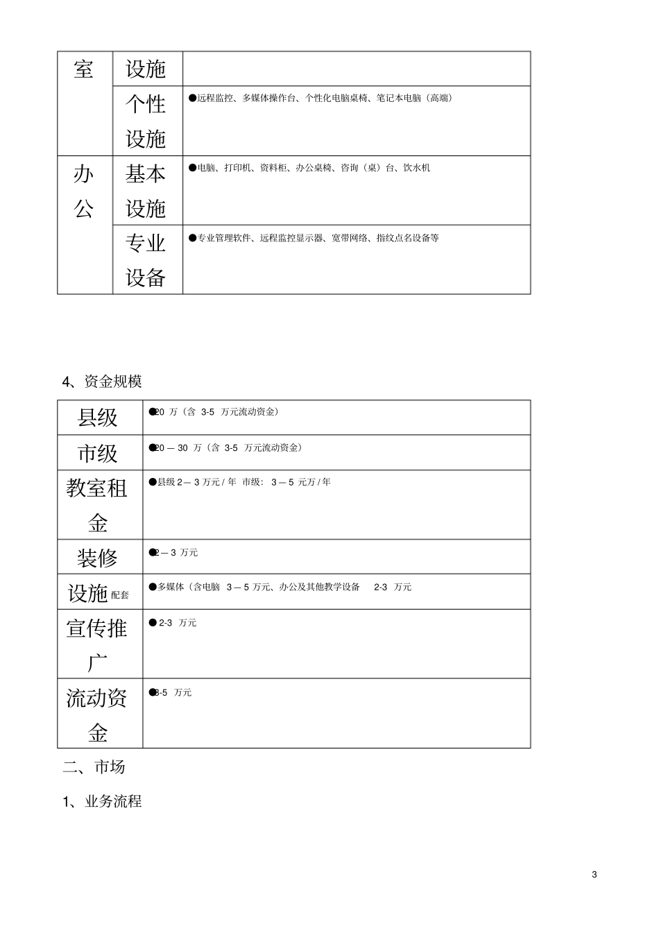 培训机构场方案_第3页