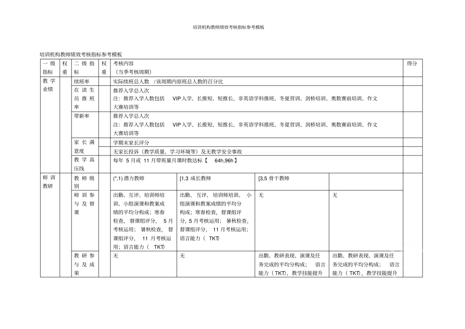 培训机构教师绩效考核指标参考模板_第1页