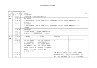 培训机构教师绩效考核指标参考模板