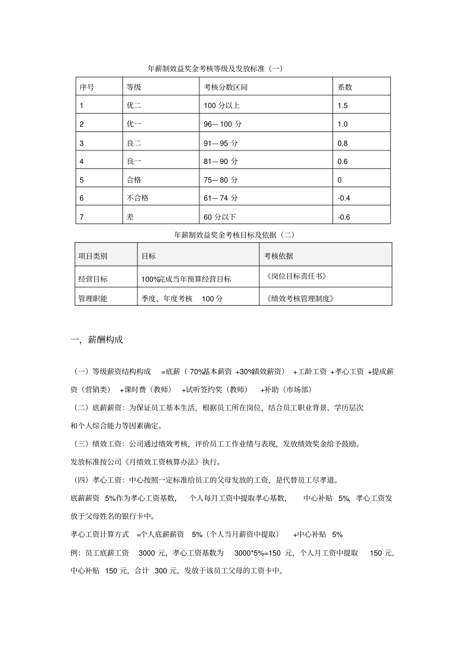 培训机构薪酬制度_第2页