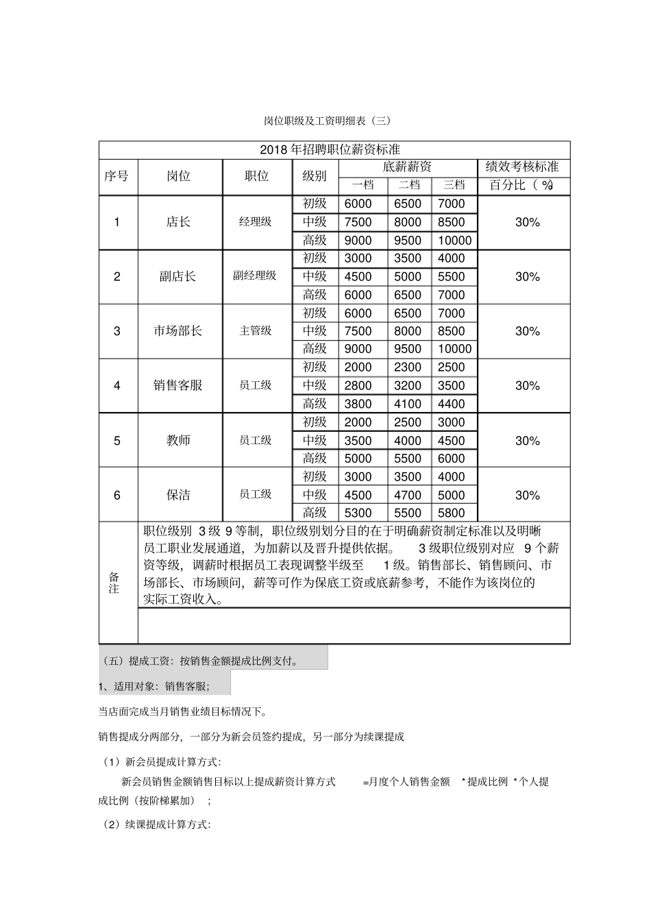 培训机构薪酬制度_第3页