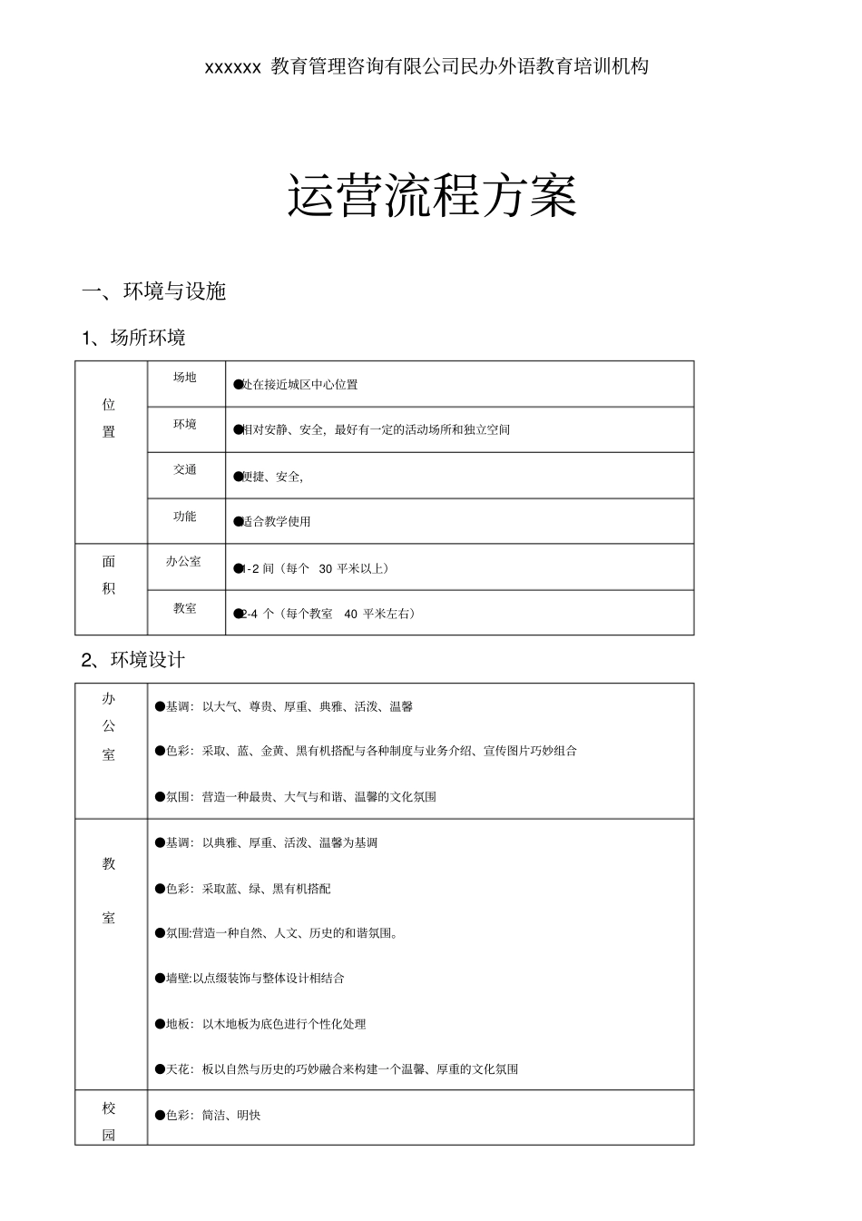 培训机构运营方案工具_第1页