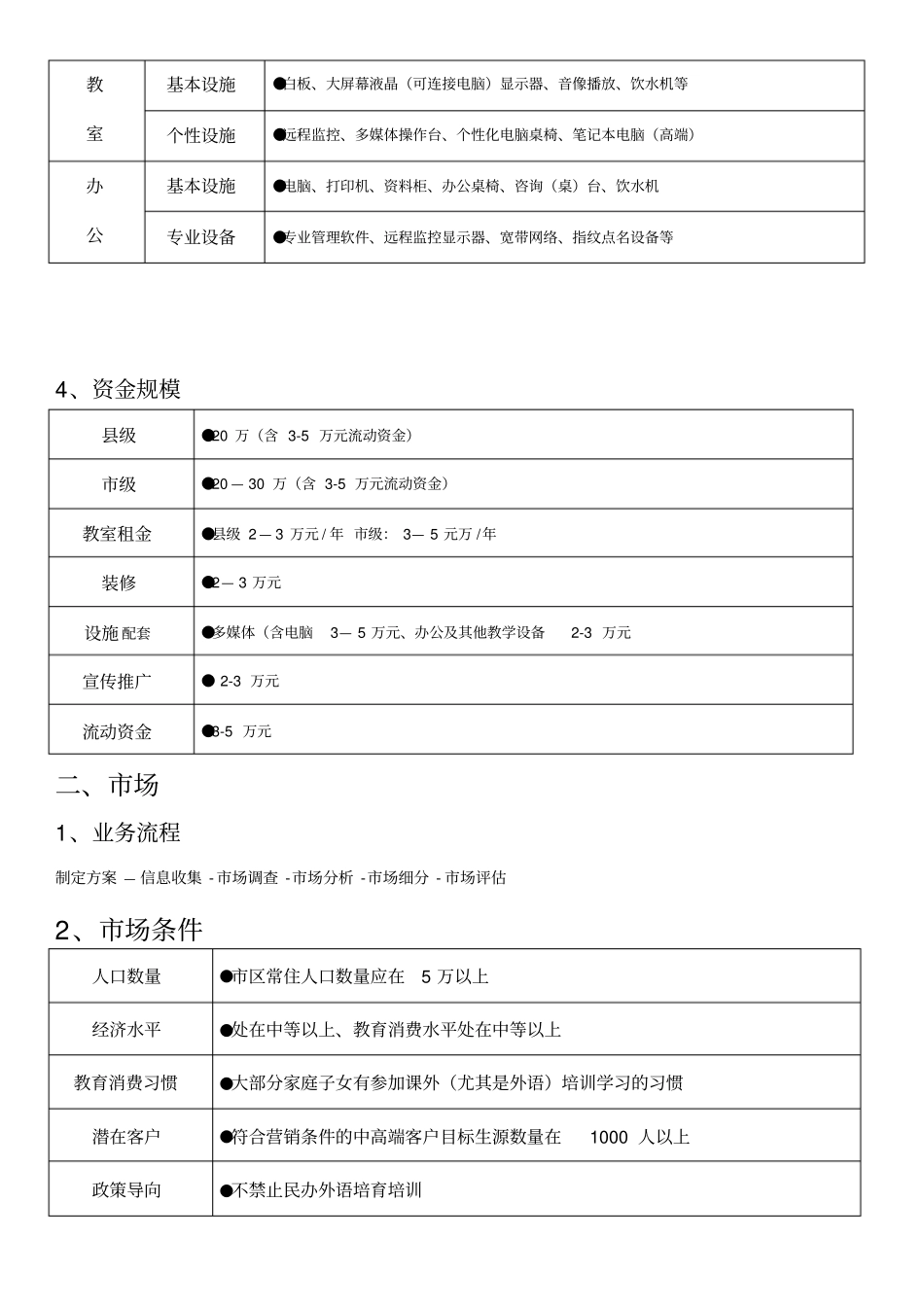 培训机构运营流程的方案八项方案48667_第2页