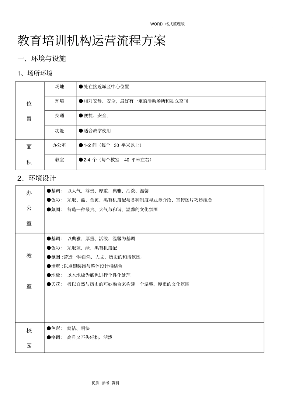 培训机构运营流程的方案八项方案_第1页