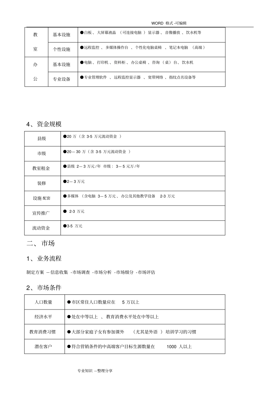 培训机构运营方案说明_第2页