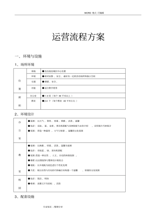 培训机构运营方案说明