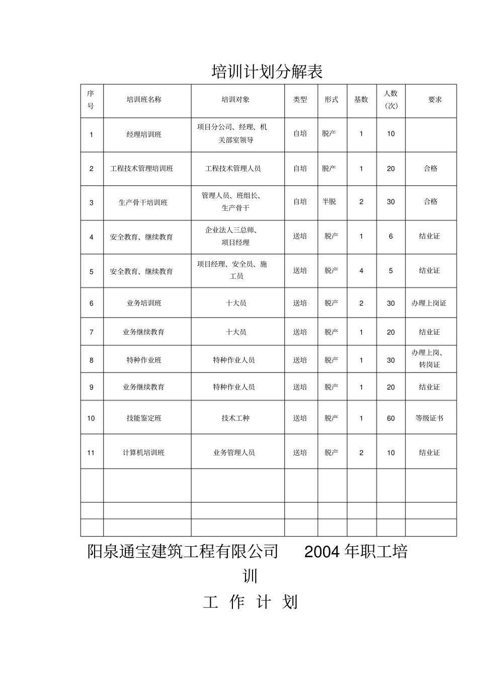 培训班课程表_第3页
