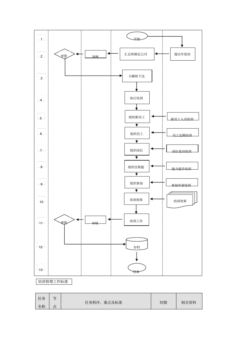 培训管理业务流程_第2页