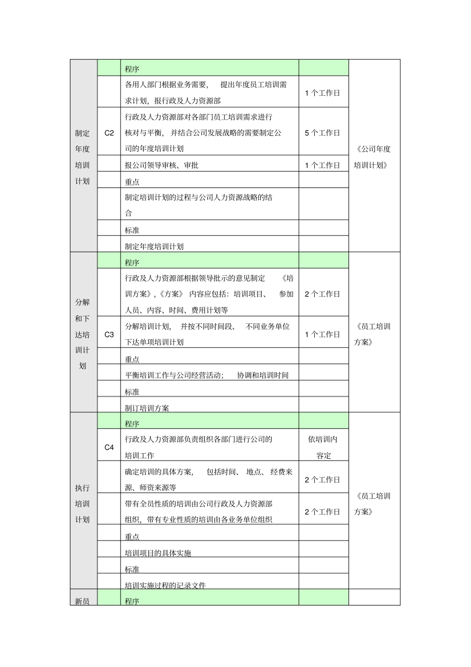 培训管理业务流程_第3页