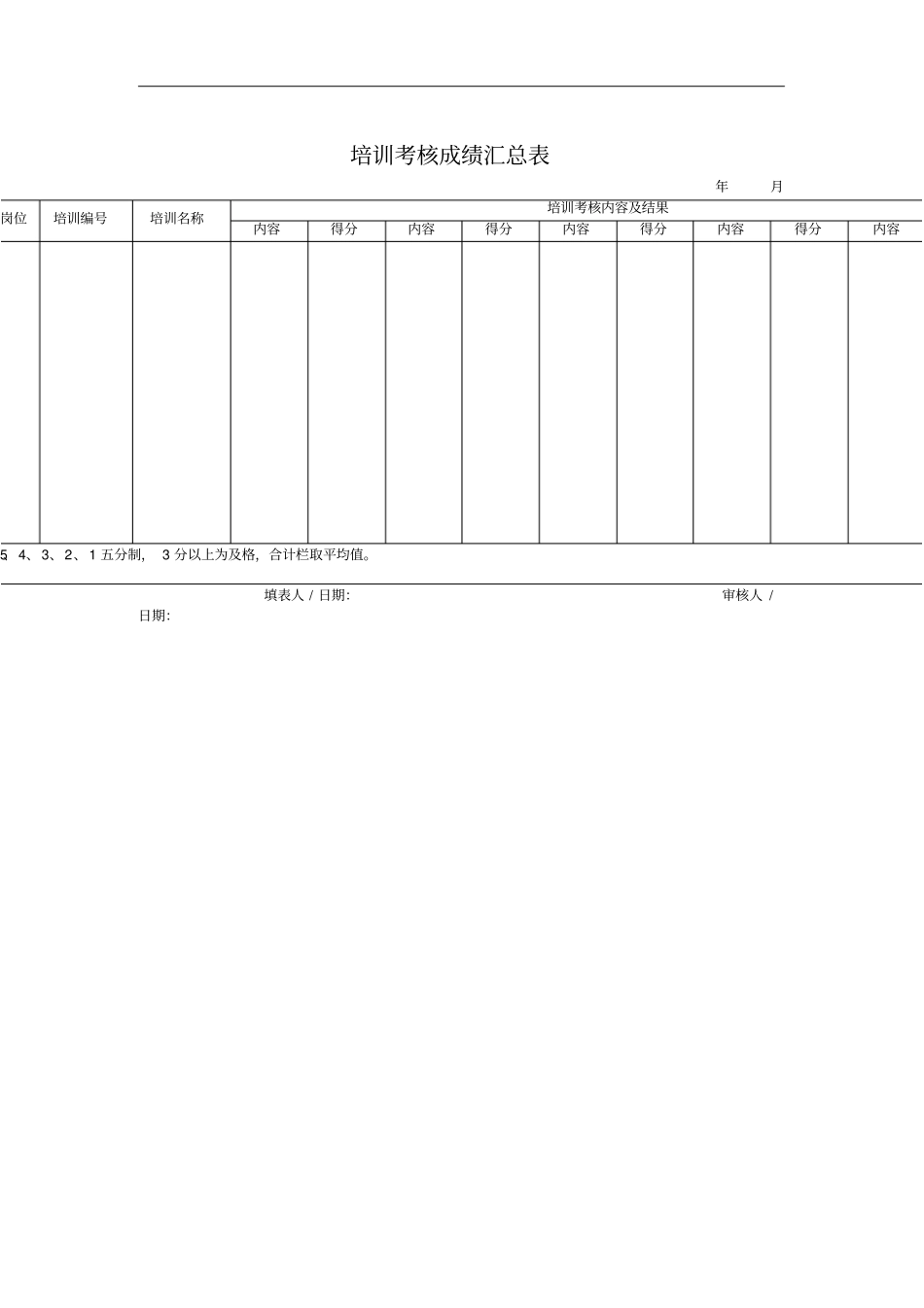 培训考核成绩结果汇总表_第2页