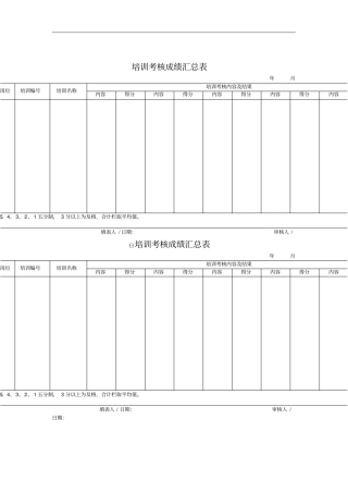 培训考核成绩结果汇总表