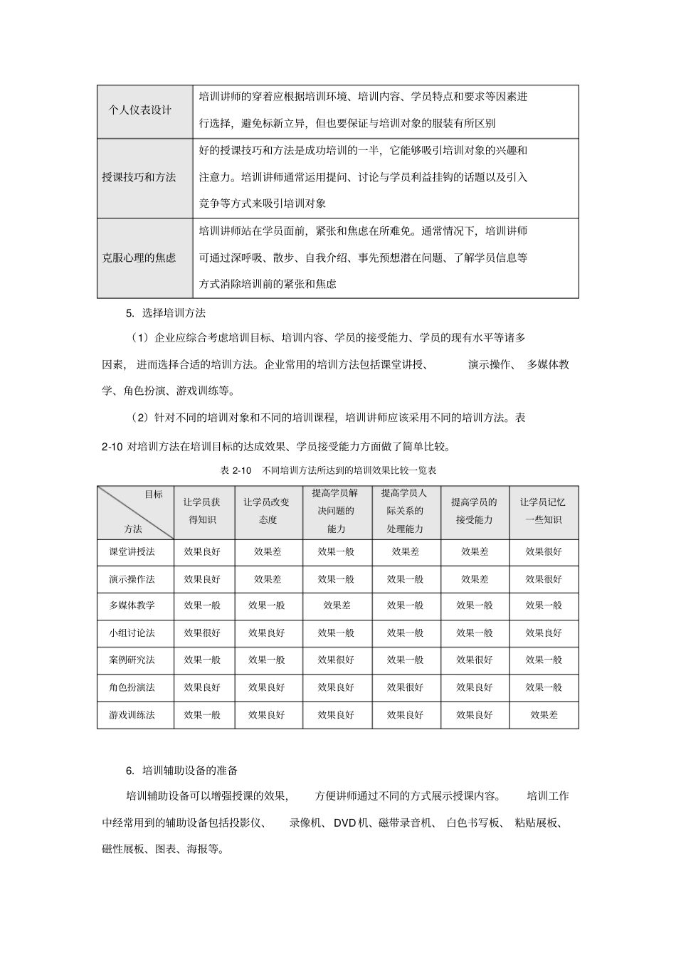 培训计划实施_第2页