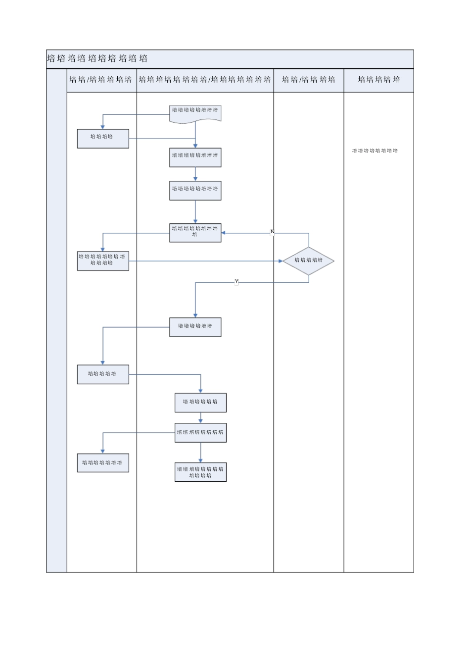 培训计划执行流程_第2页