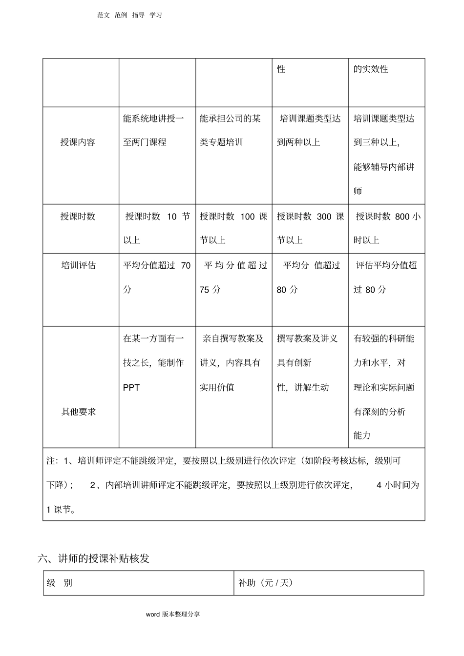 培训讲师评定资格和绩效考核方案_第3页