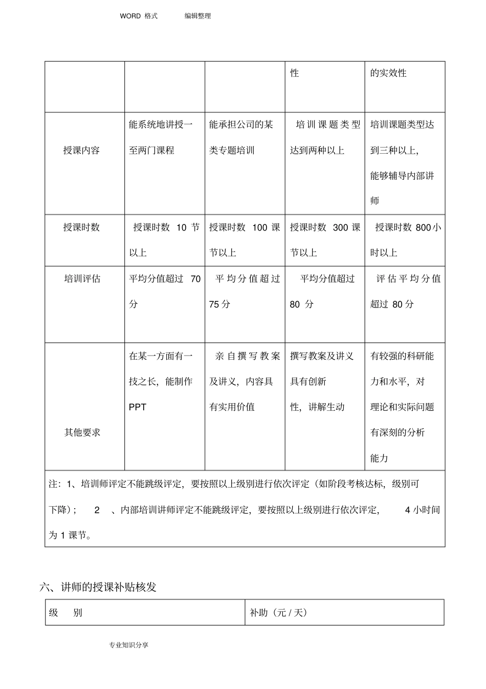 培训讲师评定资格和绩效考核方案说明_第3页
