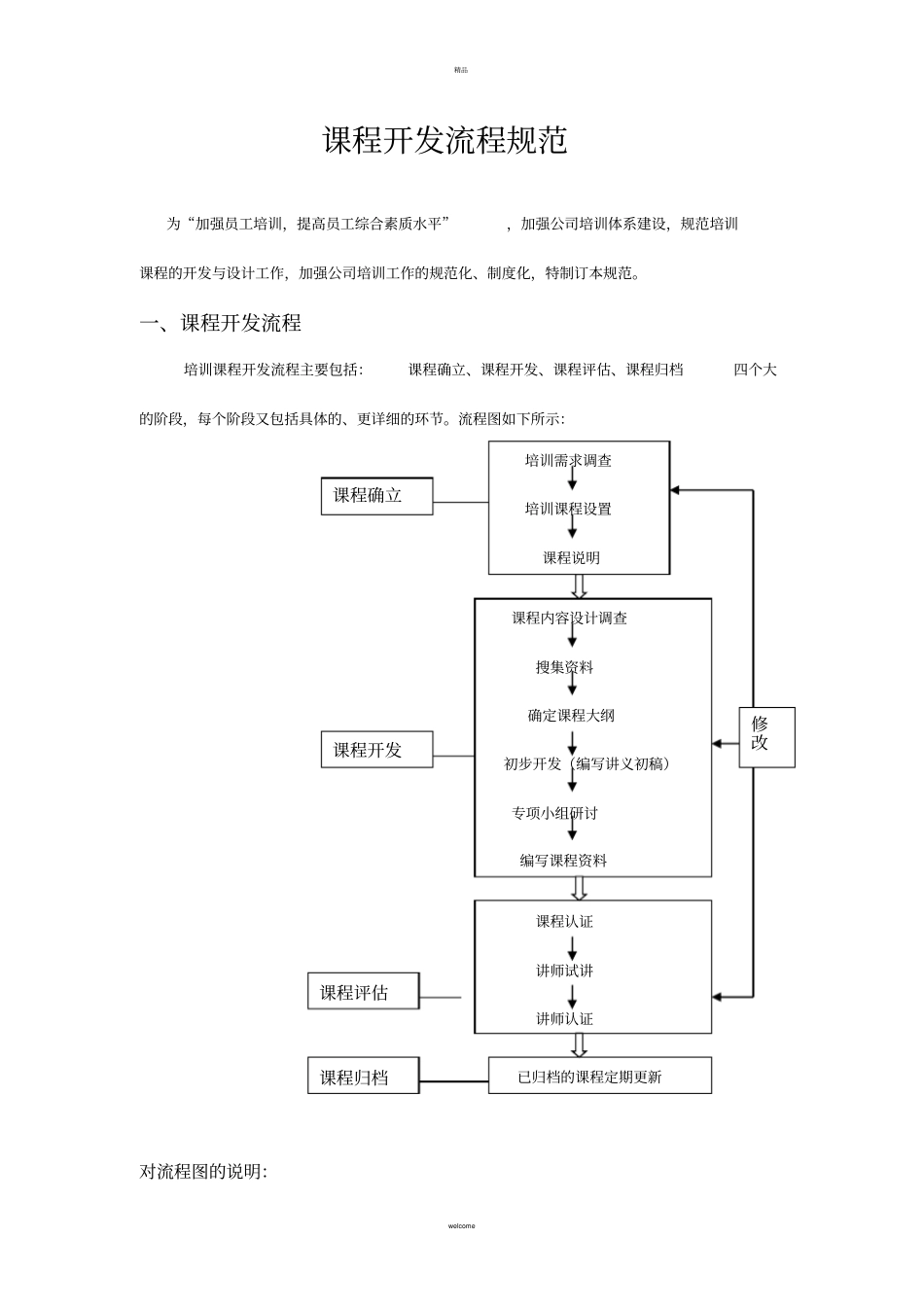培训课程开发流程管理规定_第1页