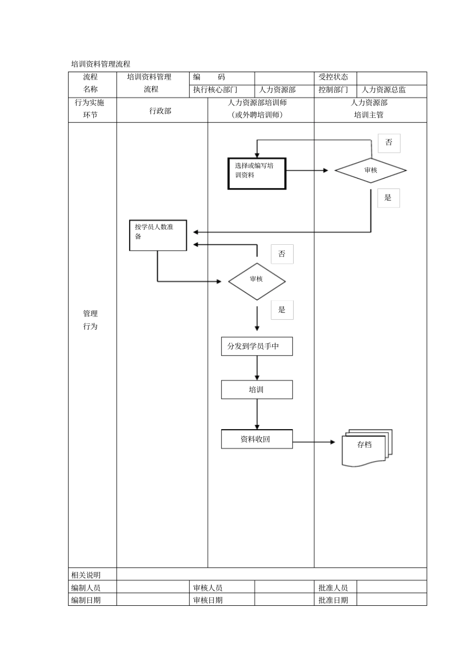培训资料管理流程_第1页