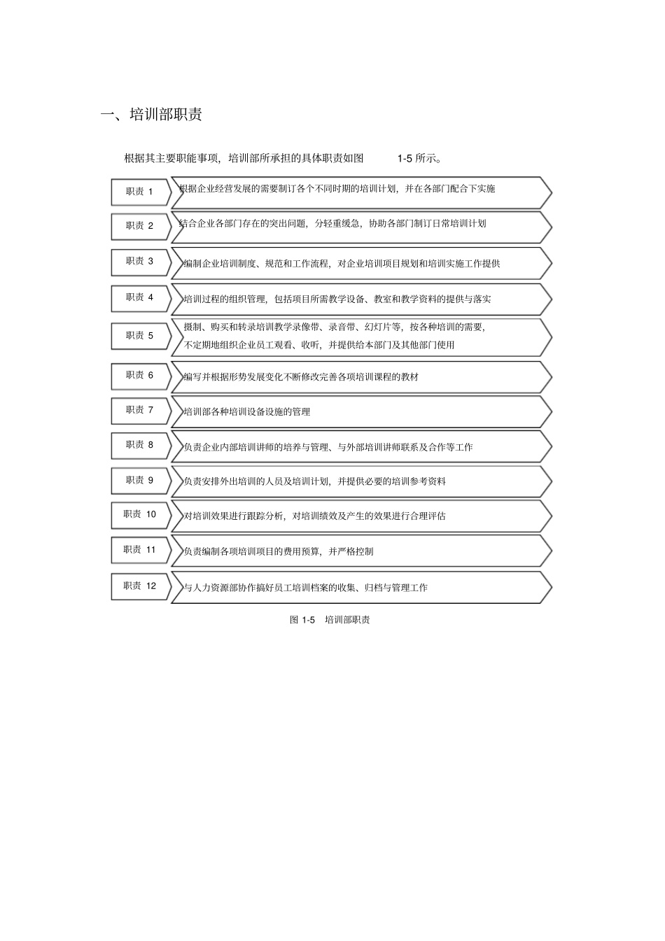 培训部各岗位职责_第1页