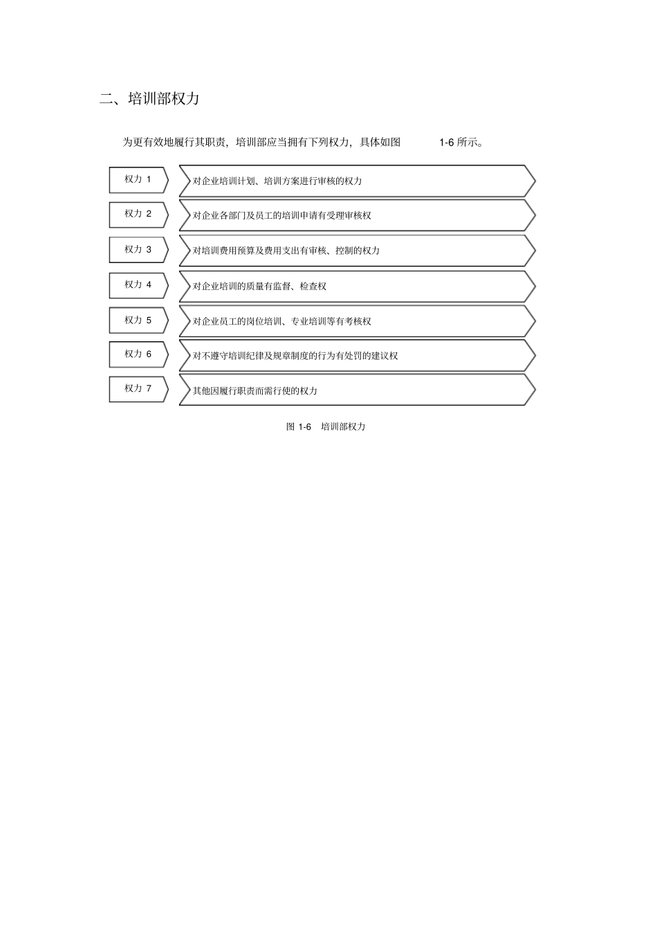 培训部各岗位职责_第2页
