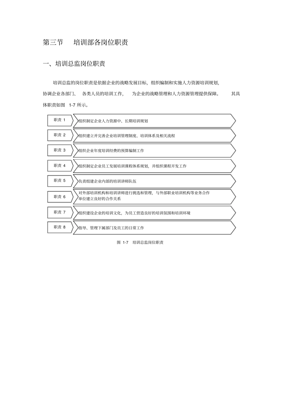 培训部各岗位职责_第3页