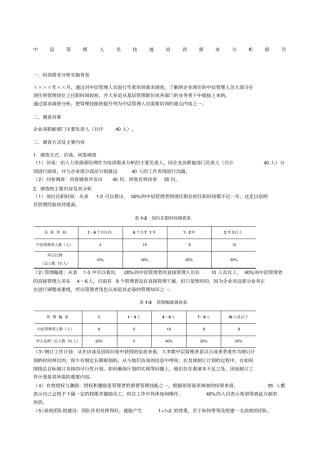 培训需求分析报告格式范文