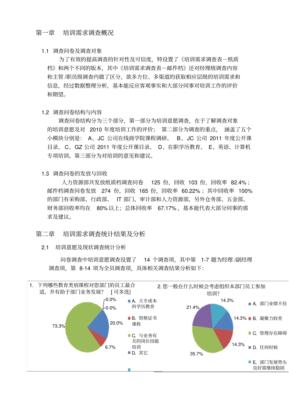 培训需求调查分析报告_第2页