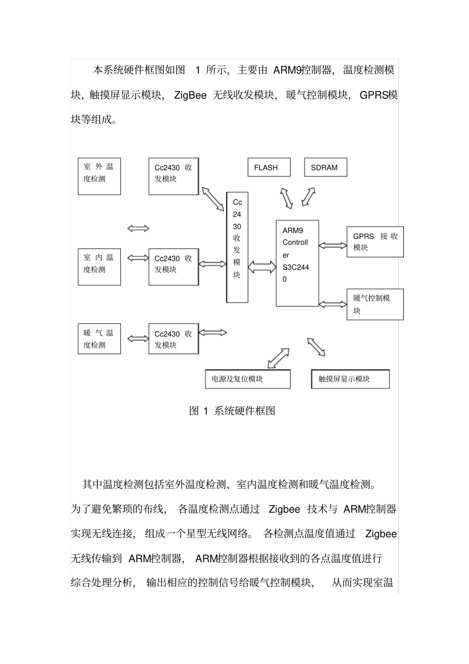 基于ARM室内温度控制系统的设计资料_第2页