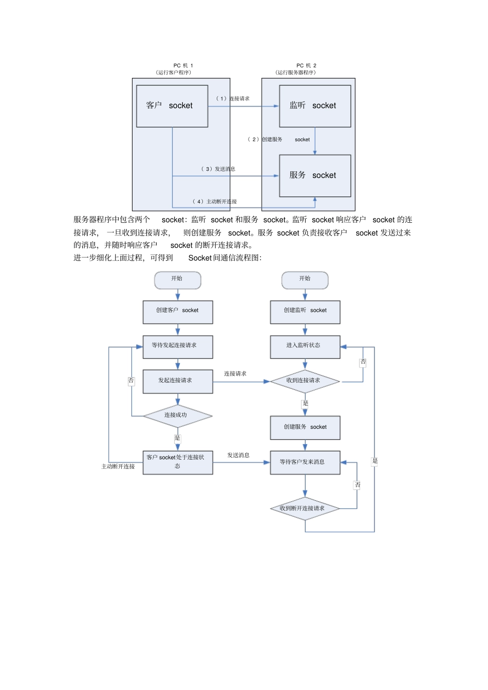 基于MFC网络通信设计资料_第2页