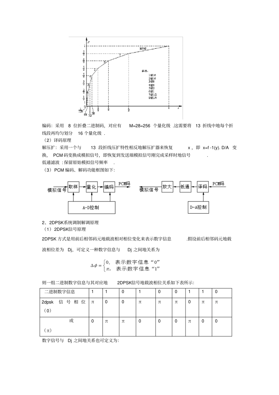 基于systemview的pcm2dpsk仿真及系统抗噪声性能测试试验报告_第3页