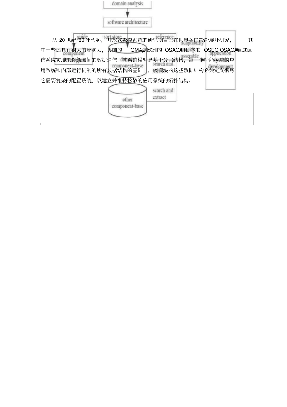 基于构架7构件复用开放式数控系统的研究_第3页