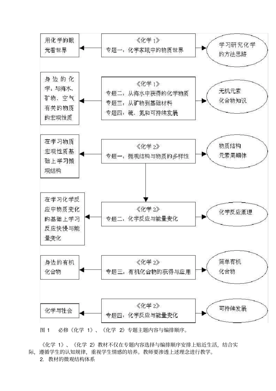 基于模块组织的高中化学必修教材解析苏教_第3页